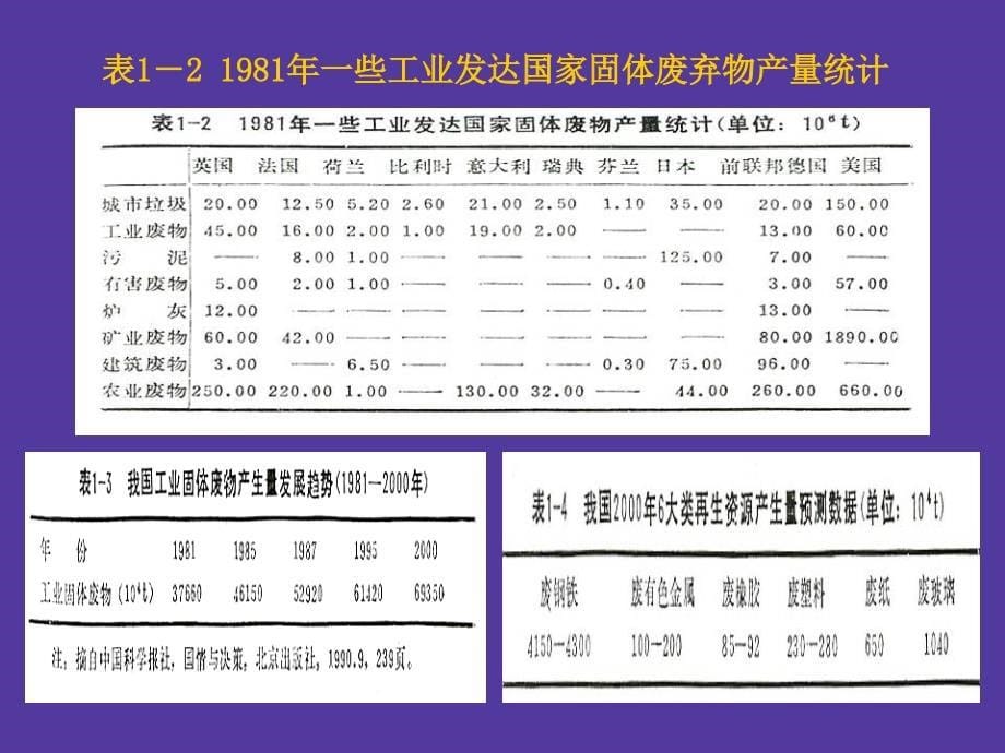 固体废弃物处置技术_第5页