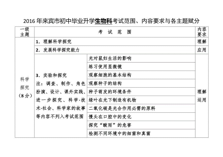 中考命题范围_第1页