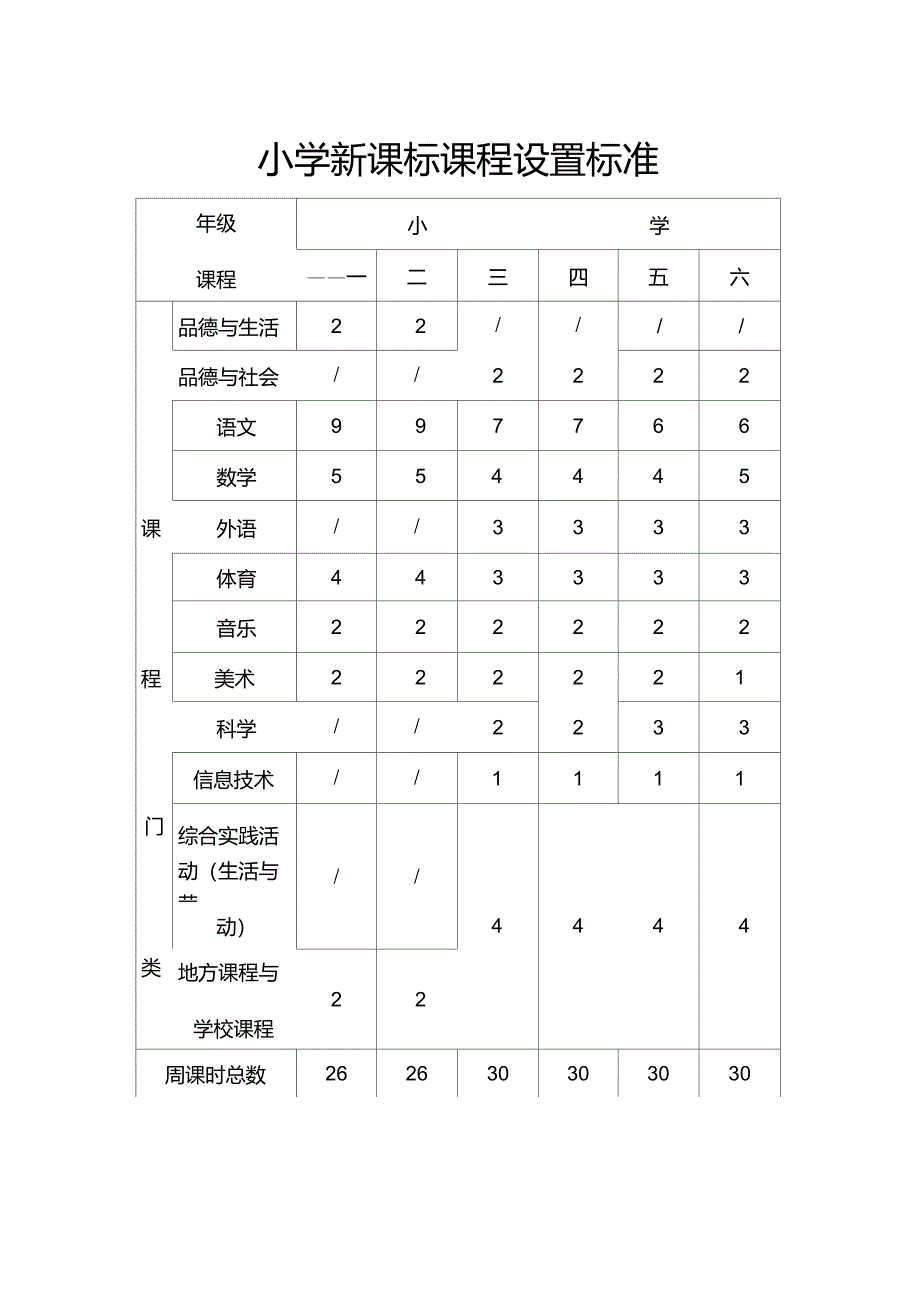 小学新课标课程设置标准_第1页