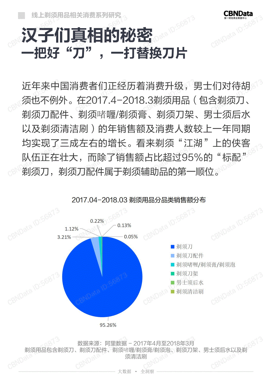 2017线上剃须用品相关消费系列研究_第3页