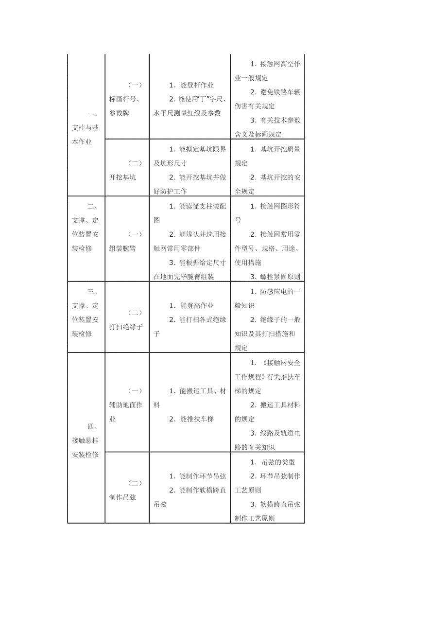 劳务派遣人员期满考评实施办法汇总_第3页