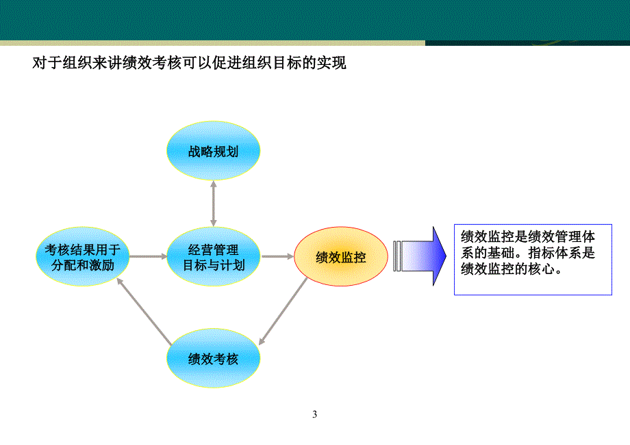 绩效考核指标体系的建立及数据收集与简单应用_第4页