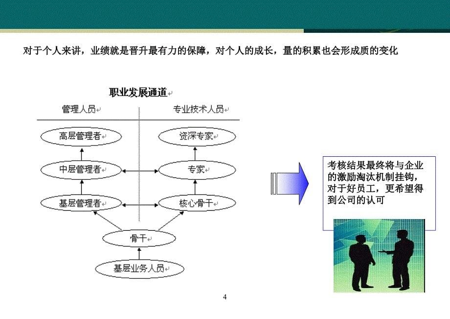 绩效考核指标体系的建立及数据收集与简单应用_第5页