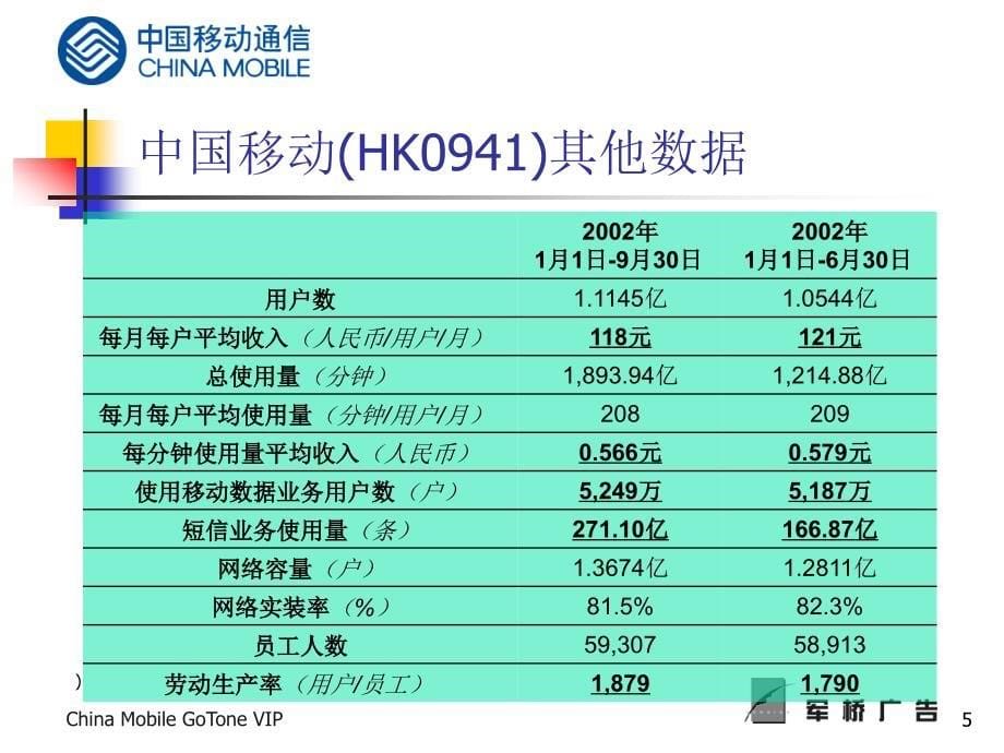 移动全球通VIP俱乐部建设_第5页