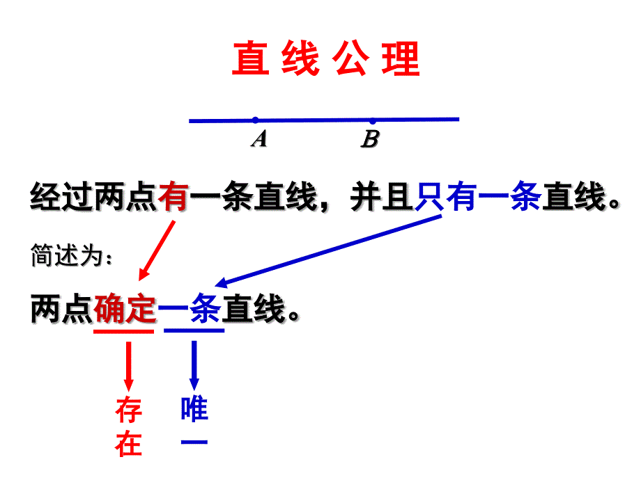 精品人教版七年级数学上册直线射线线段课件精品ppt课件_第4页