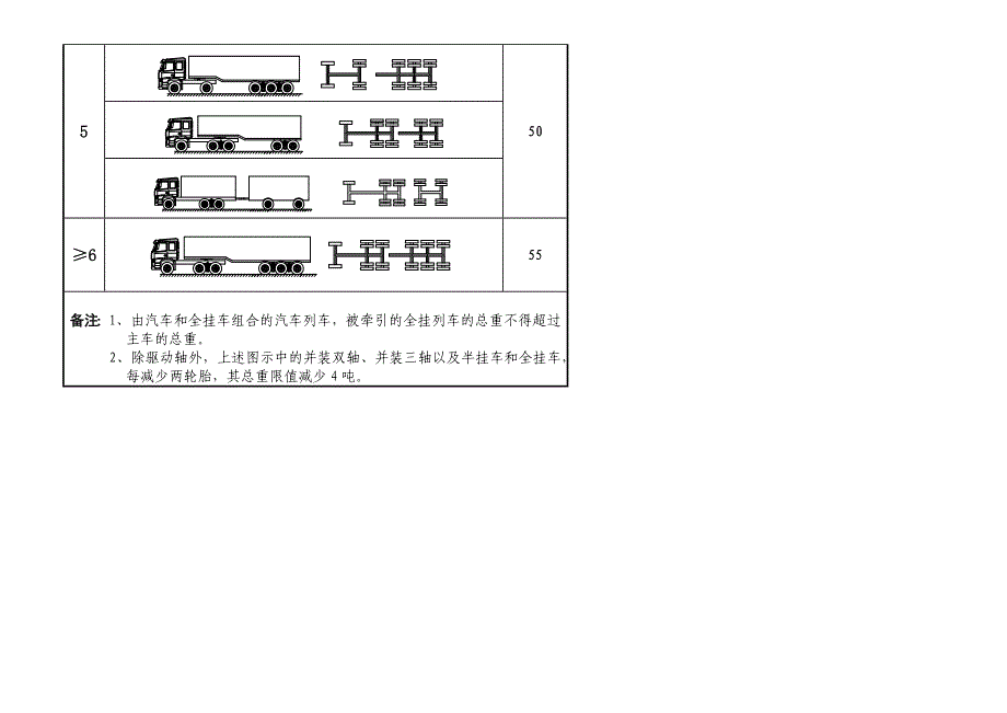 车辆超限认定标准对照表_第3页