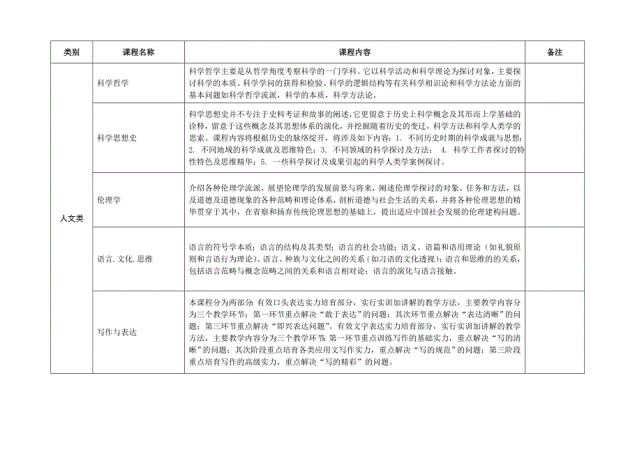 通识教育选修课程一览表_第2页