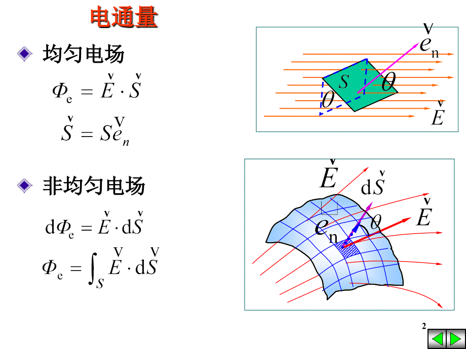 静电中的导体3_第2页