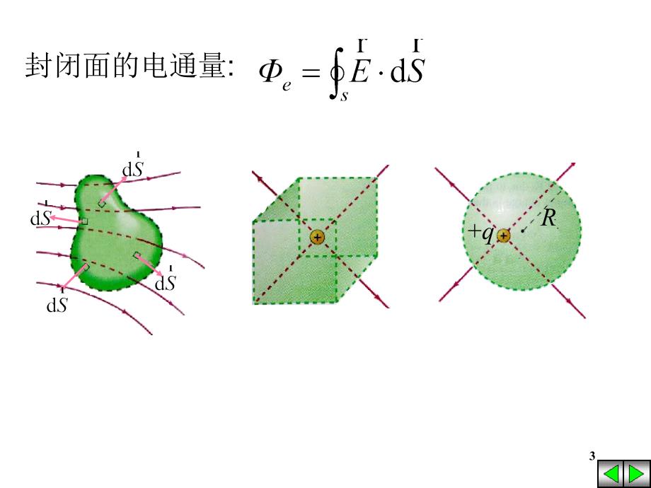 静电中的导体3_第3页