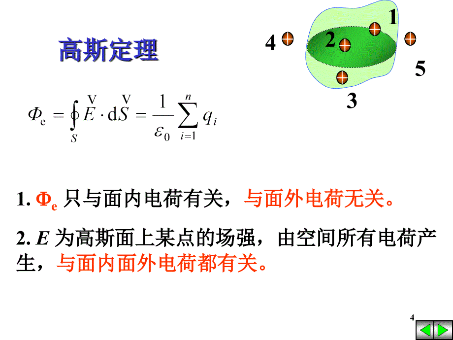 静电中的导体3_第4页