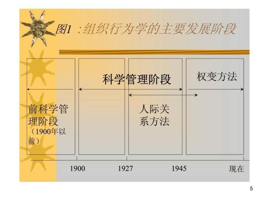 企业文化与内化优势ppt课件_第5页