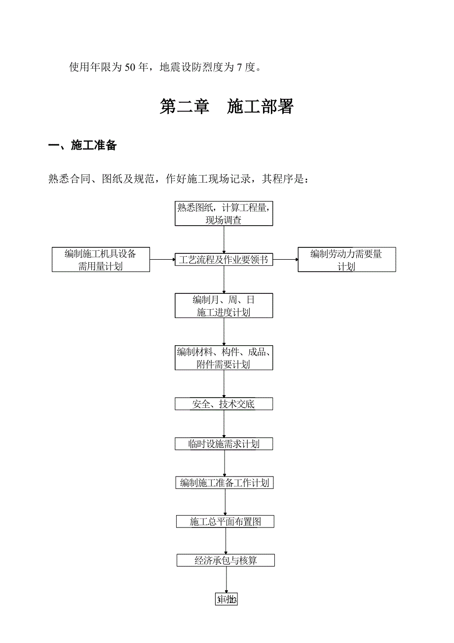 钢结构施工组织设计网架_第4页