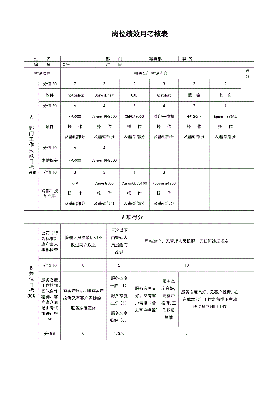 数码图文店员工绩效考核表.doc_第1页