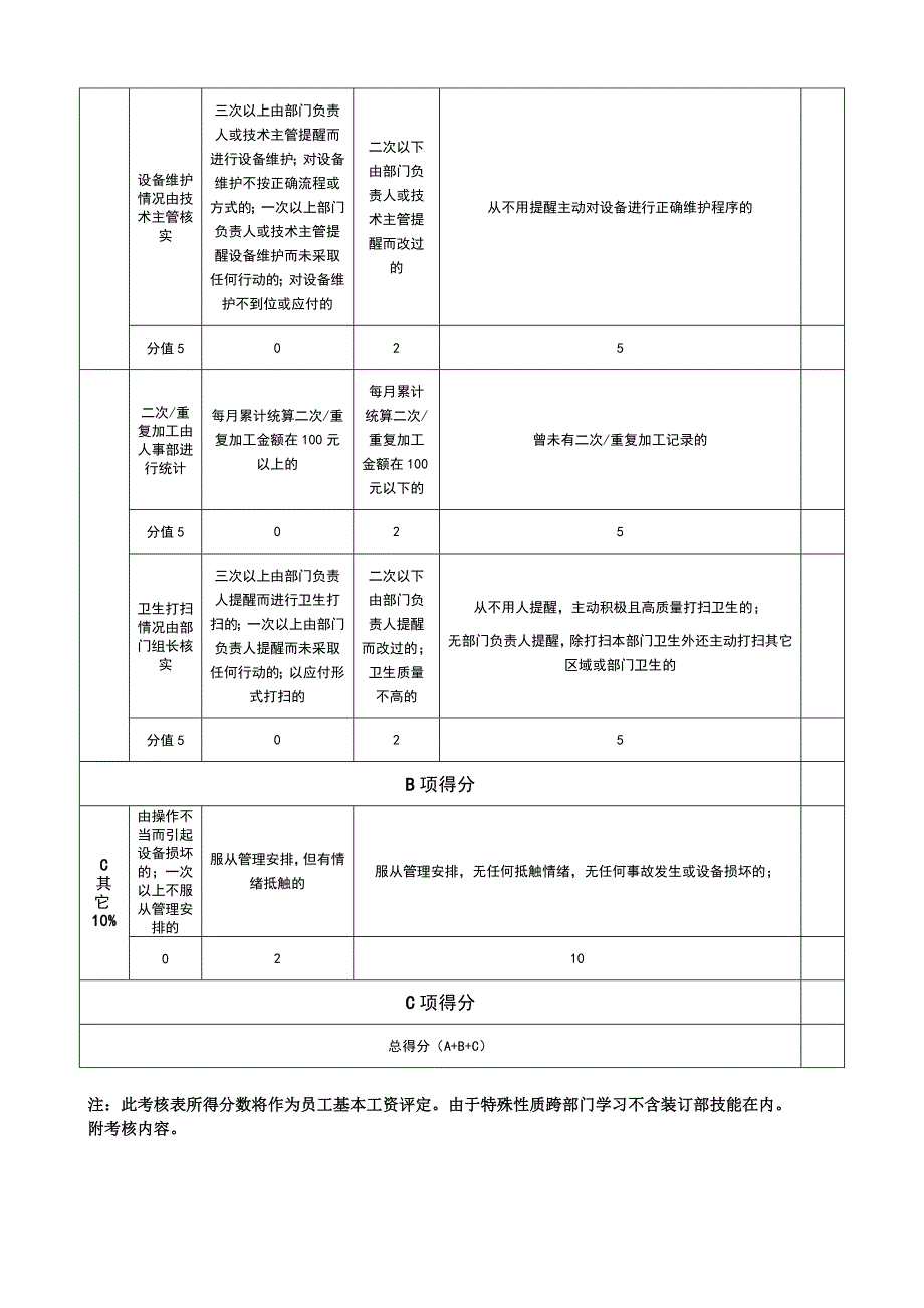 数码图文店员工绩效考核表.doc_第2页