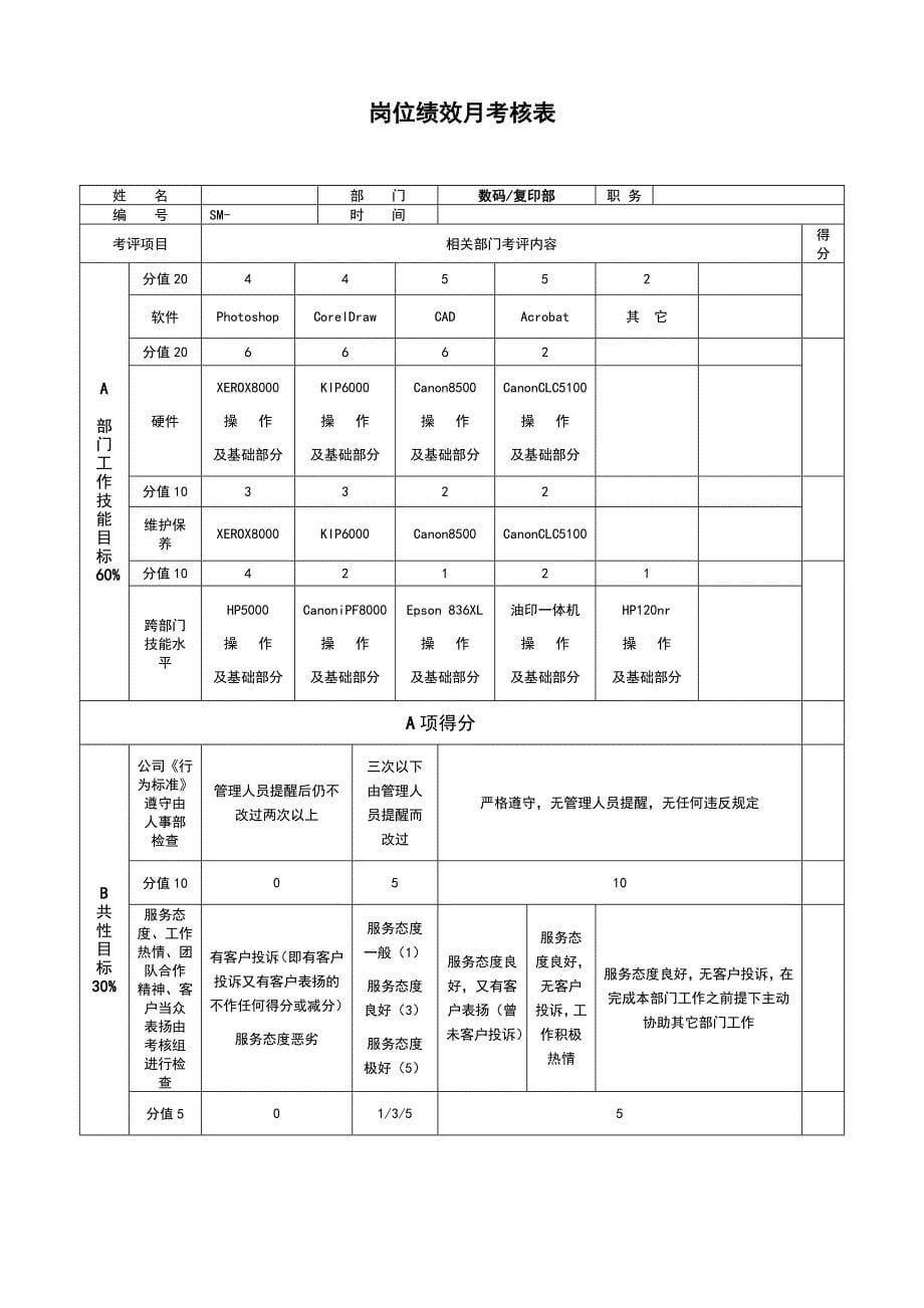 数码图文店员工绩效考核表.doc_第5页