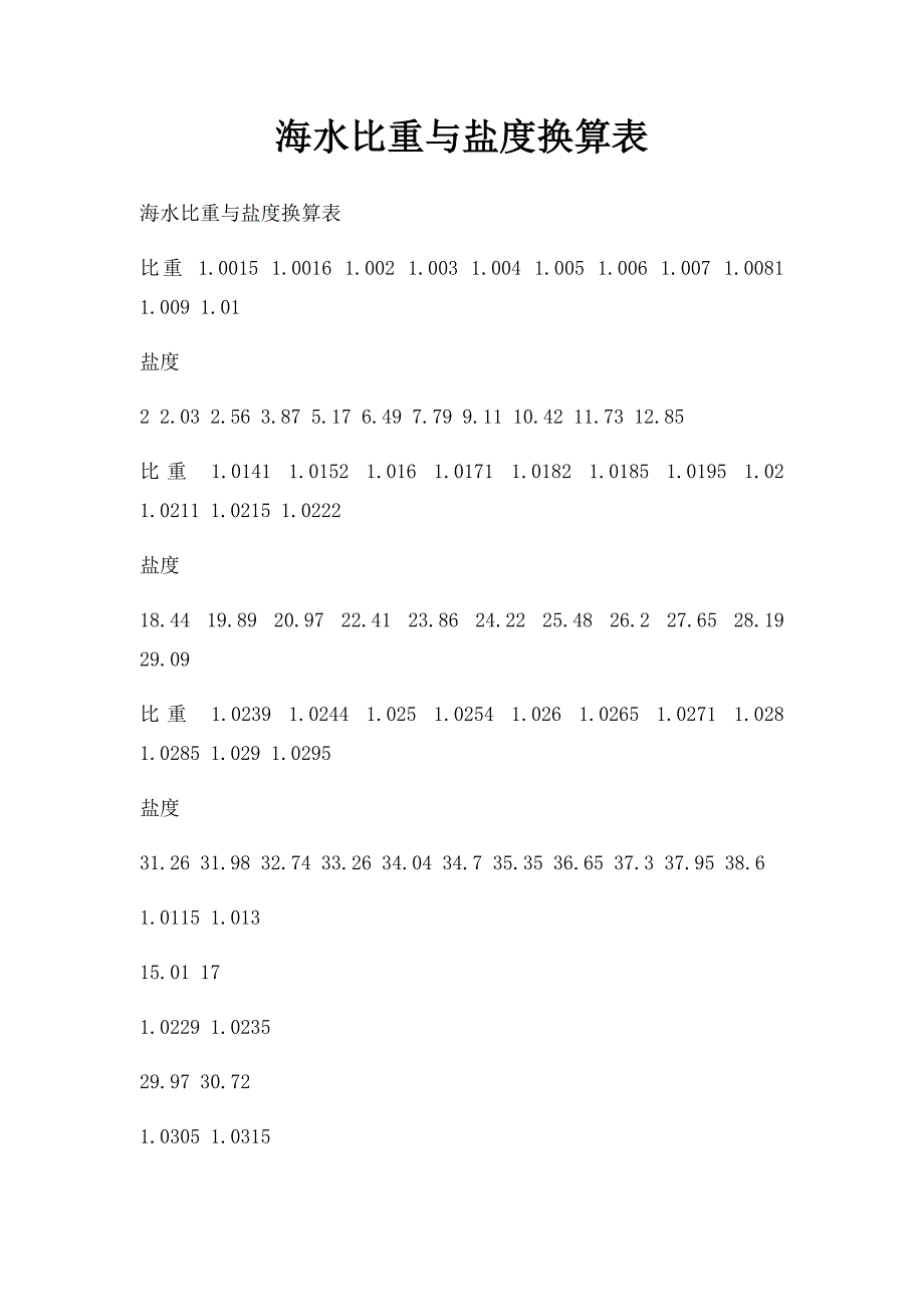 海水比重与盐度换算表_第1页