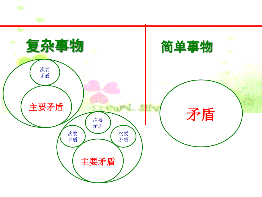 92用对立统一的观点看问题_第4页