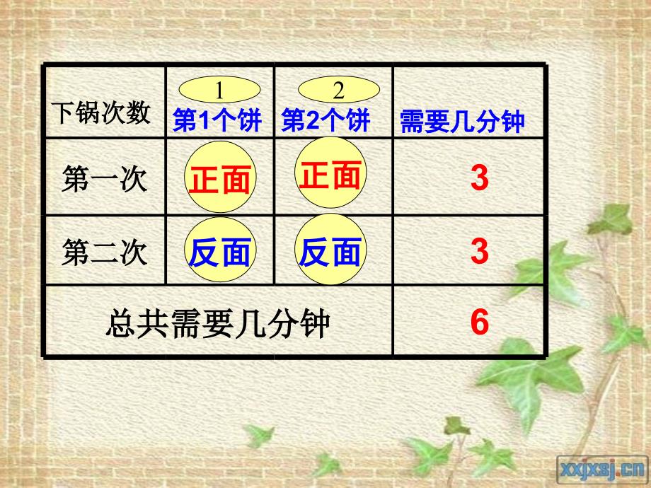 四年级数学上册烙饼问题_第4页