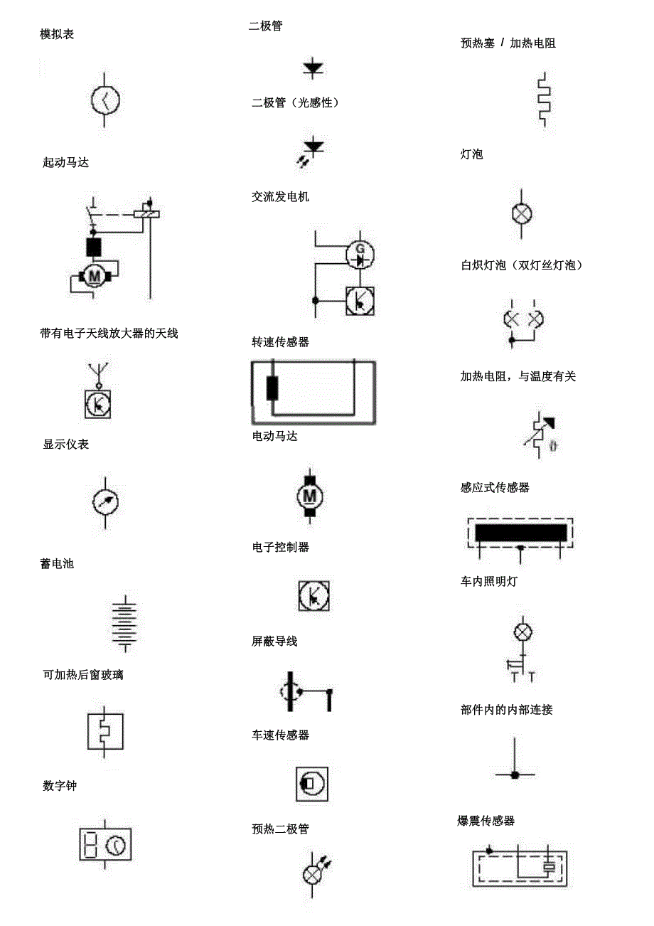 电路图里的符号含义_第1页