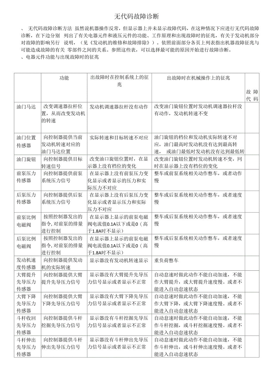 三一故障诊修_第1页