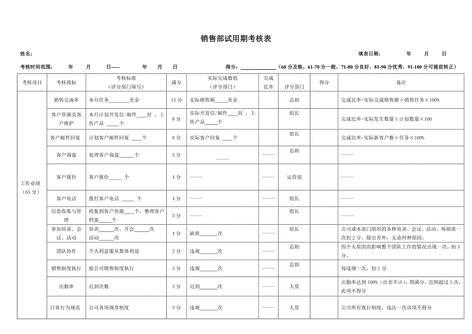 销售人员试用期考核表.doc_第1页