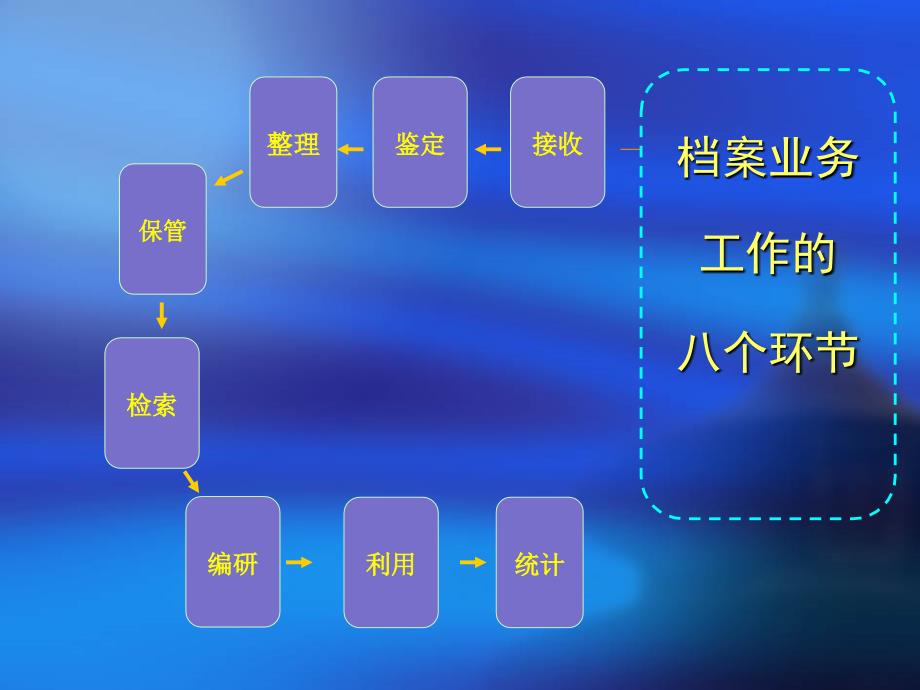 档案的管理与利用_第4页