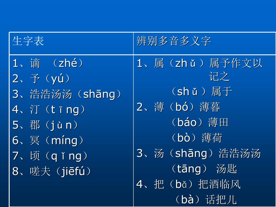 1岳阳楼记【苏教版】_第4页