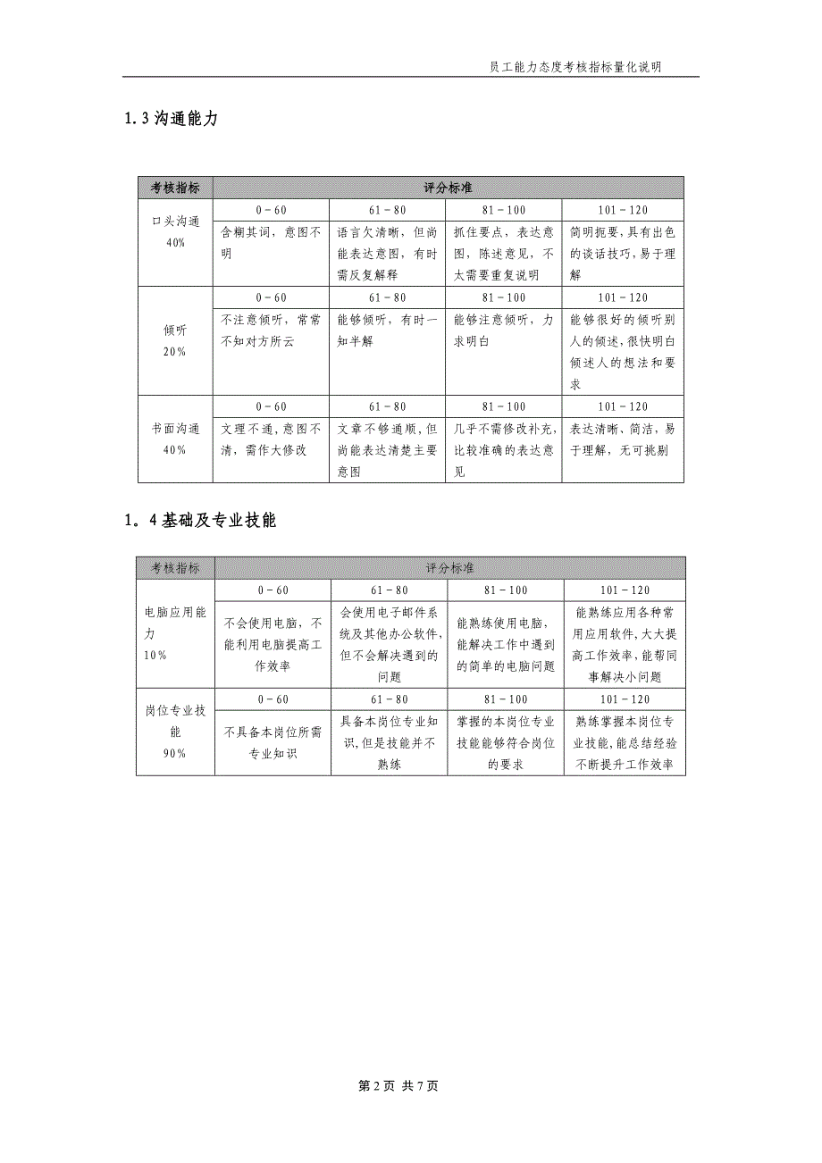 员工能力态度考核指标量化说明表_第4页