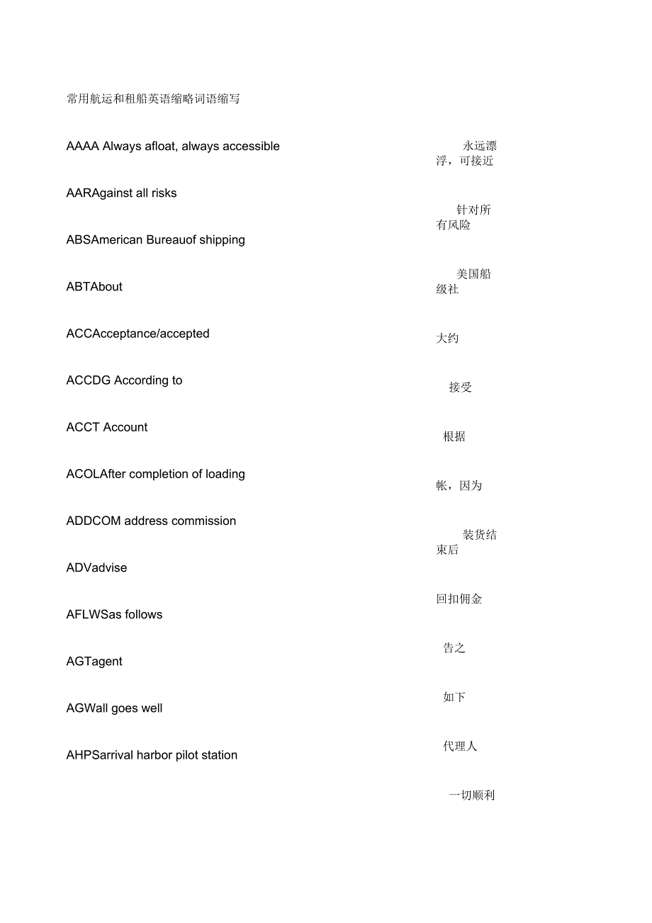 常用航运和租船英语缩略词语缩写_第1页