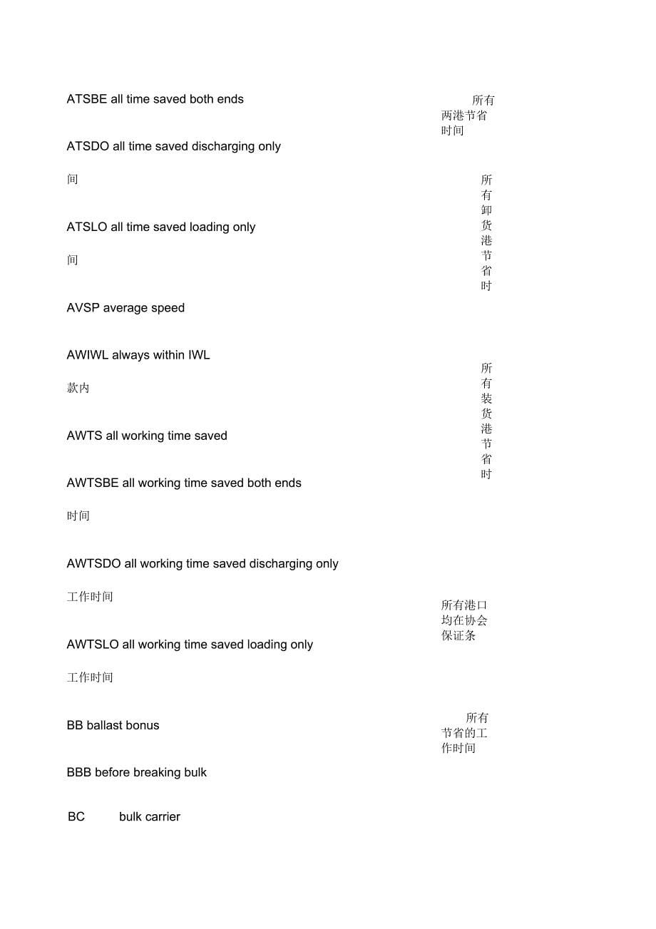 常用航运和租船英语缩略词语缩写_第5页