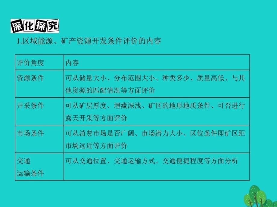 地理第十四单元 区域生态环境建设与自然资源综合开发利用 第三讲 能源资源的开发——以我国为例 新人教版_第5页