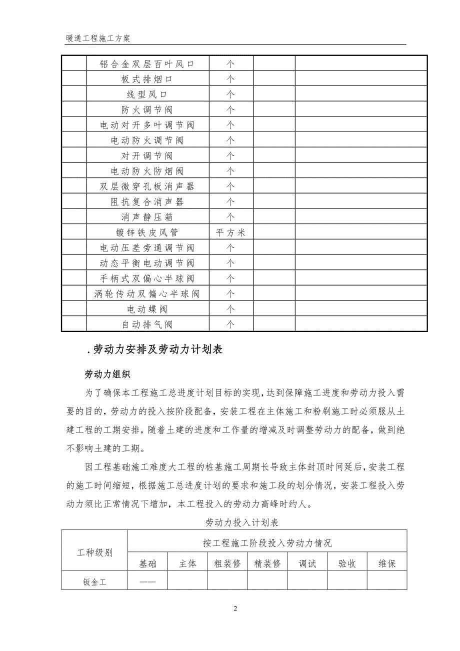 暖通施工组织设计方案DOC50页_第4页