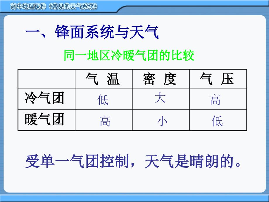 常见的天气系统_第4页