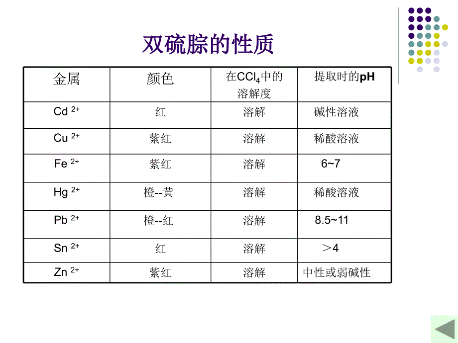 浅谈双硫腙在食品重金属分析中的应用_第4页