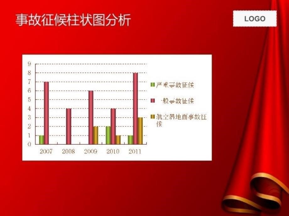 最新四大公司安全介绍及规划ppt课件_第5页