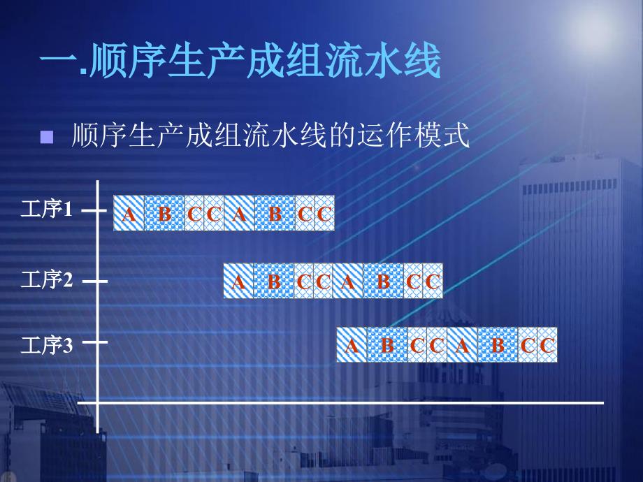 流水线组织设计第五章成组技术与成组流水线设计_第3页