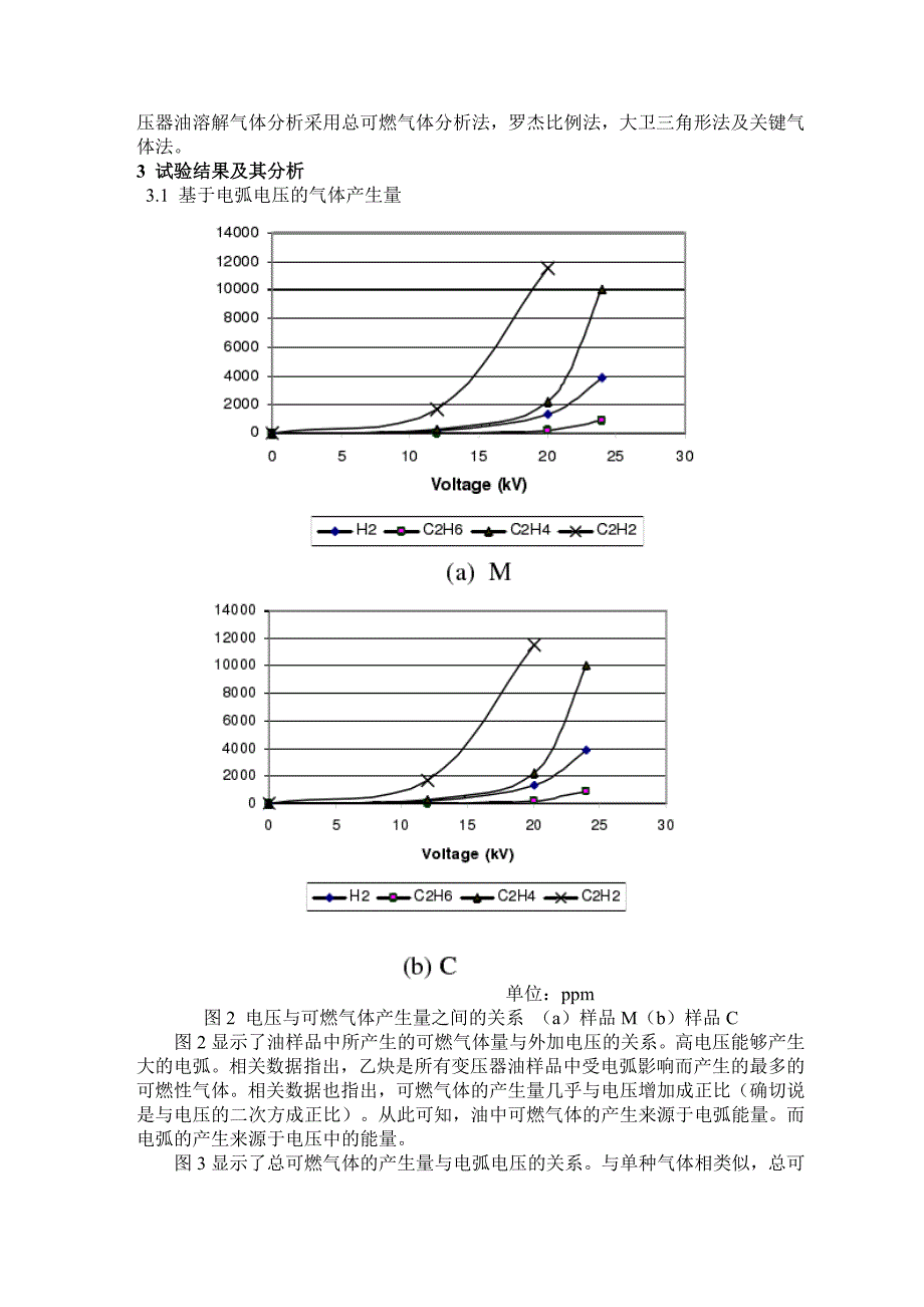 外文翻译----电弧对变压器油中溶解气体成分的影响_第4页