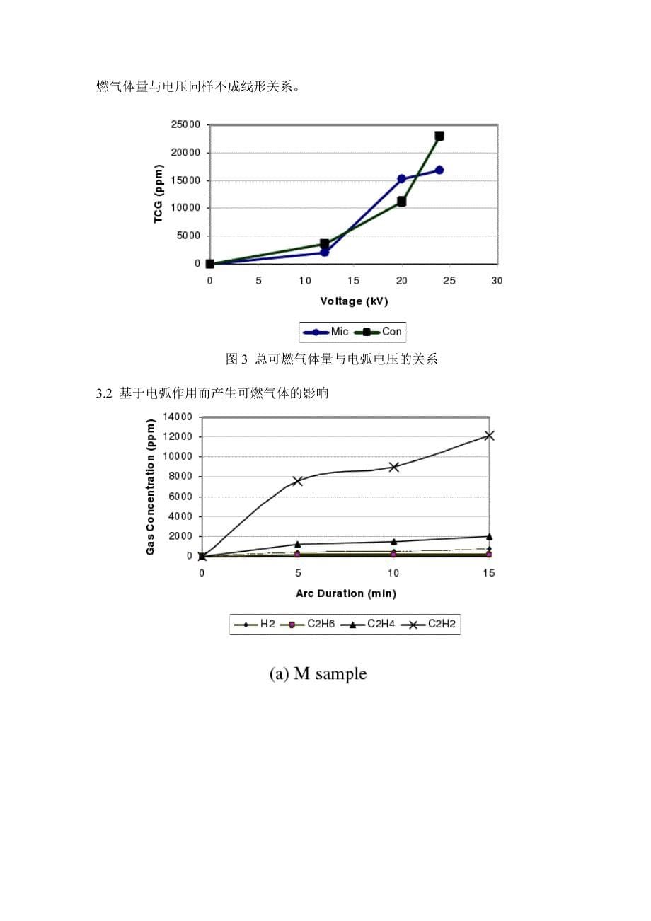 外文翻译----电弧对变压器油中溶解气体成分的影响_第5页