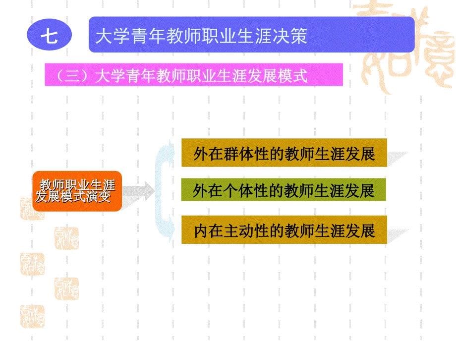 七、大学青年教师职业生涯决策_第5页