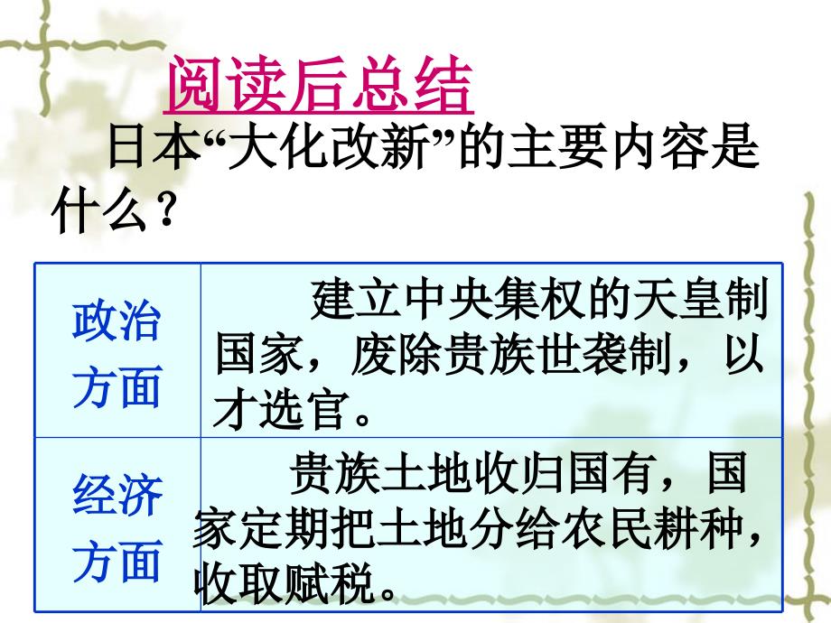 第4课亚洲封建国家的建立_第3页