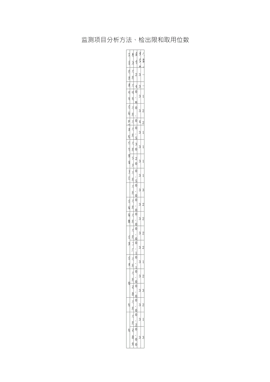 环境监测项目检出限汇总_第1页