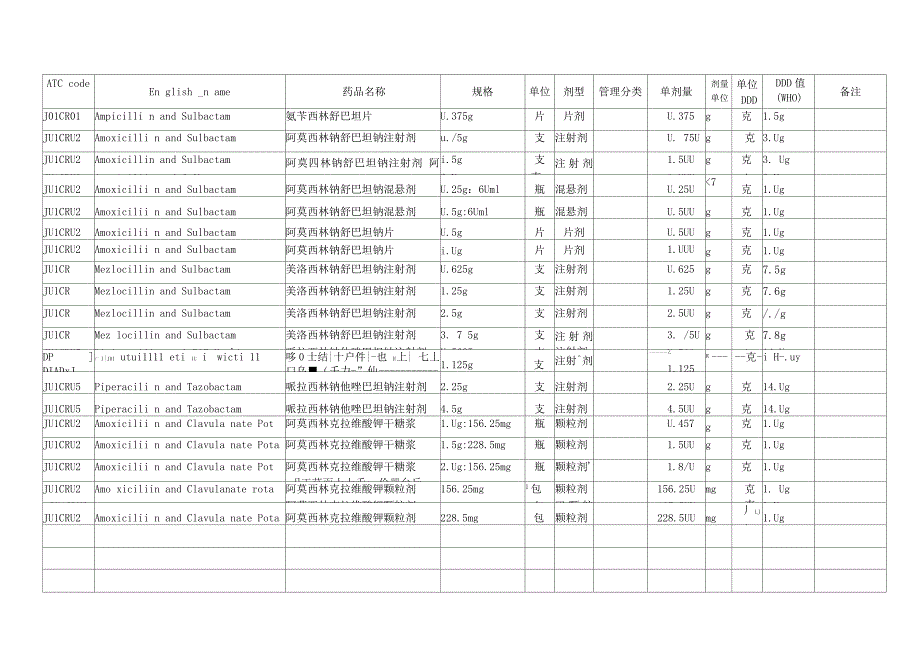 卫生部抗菌药物DDD值_第4页