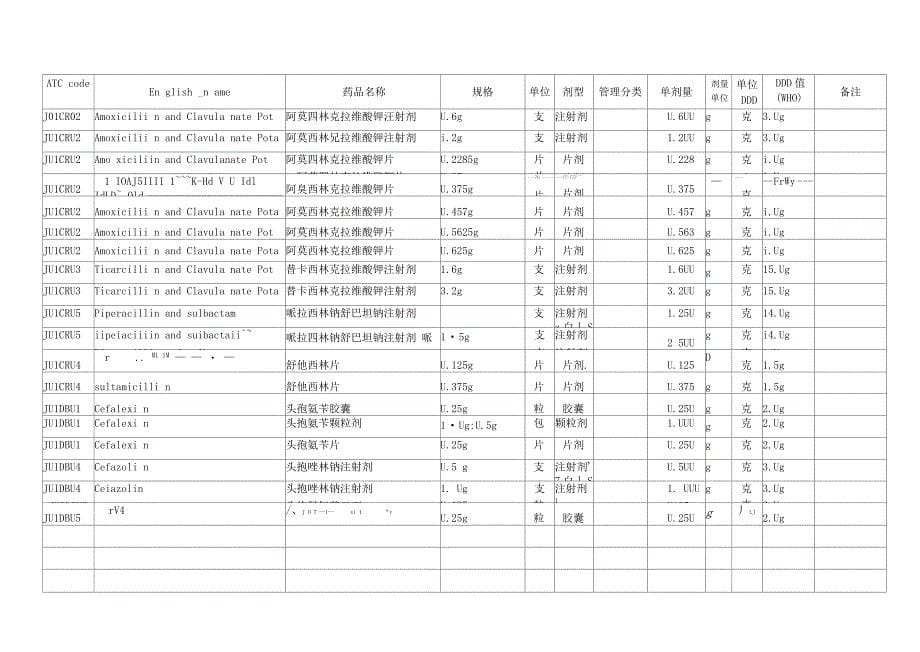 卫生部抗菌药物DDD值_第5页