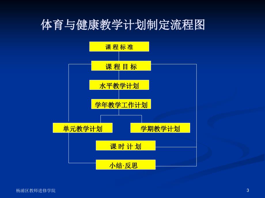 上海市杨浦区教师进修学院施履冰_第3页