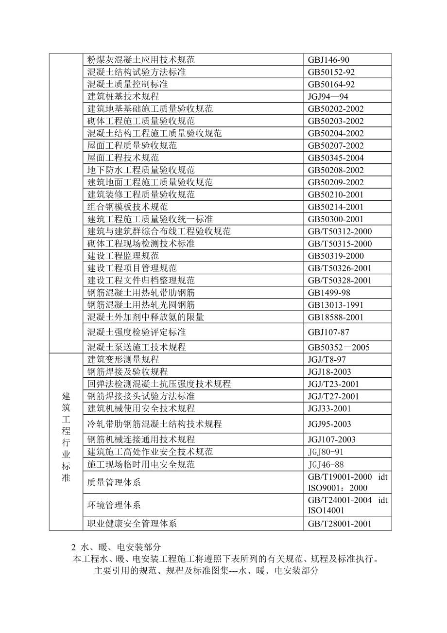 某水泥厂施工组织总方案_第2页