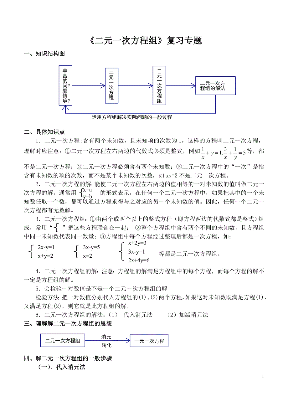 二元一次方程组结构图_第1页