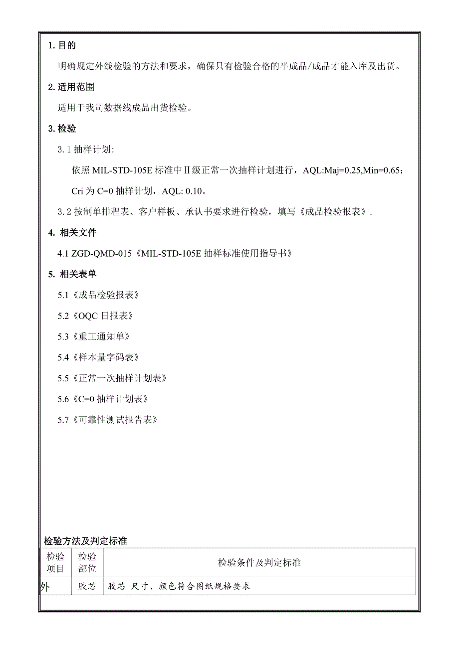 数据线出货检验作业指导书_第1页
