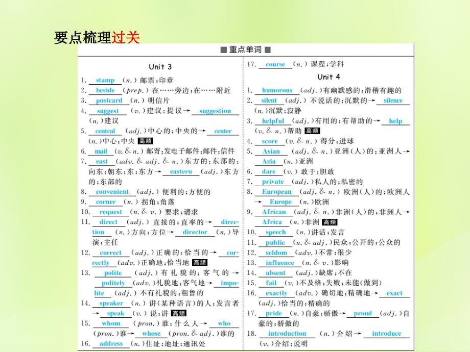 临沂专版中考英语总复习第一部分系统复习成绩基石九全第18讲Unit34课件_第3页