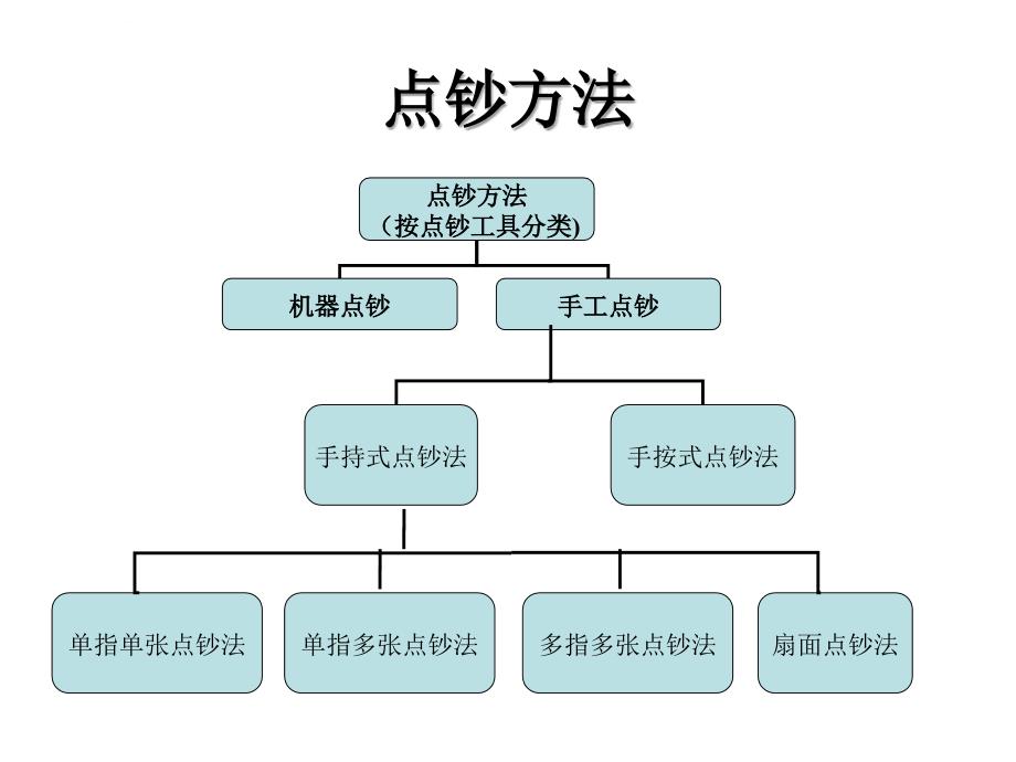 点钞操作知识与手法详解ppt课件_第3页