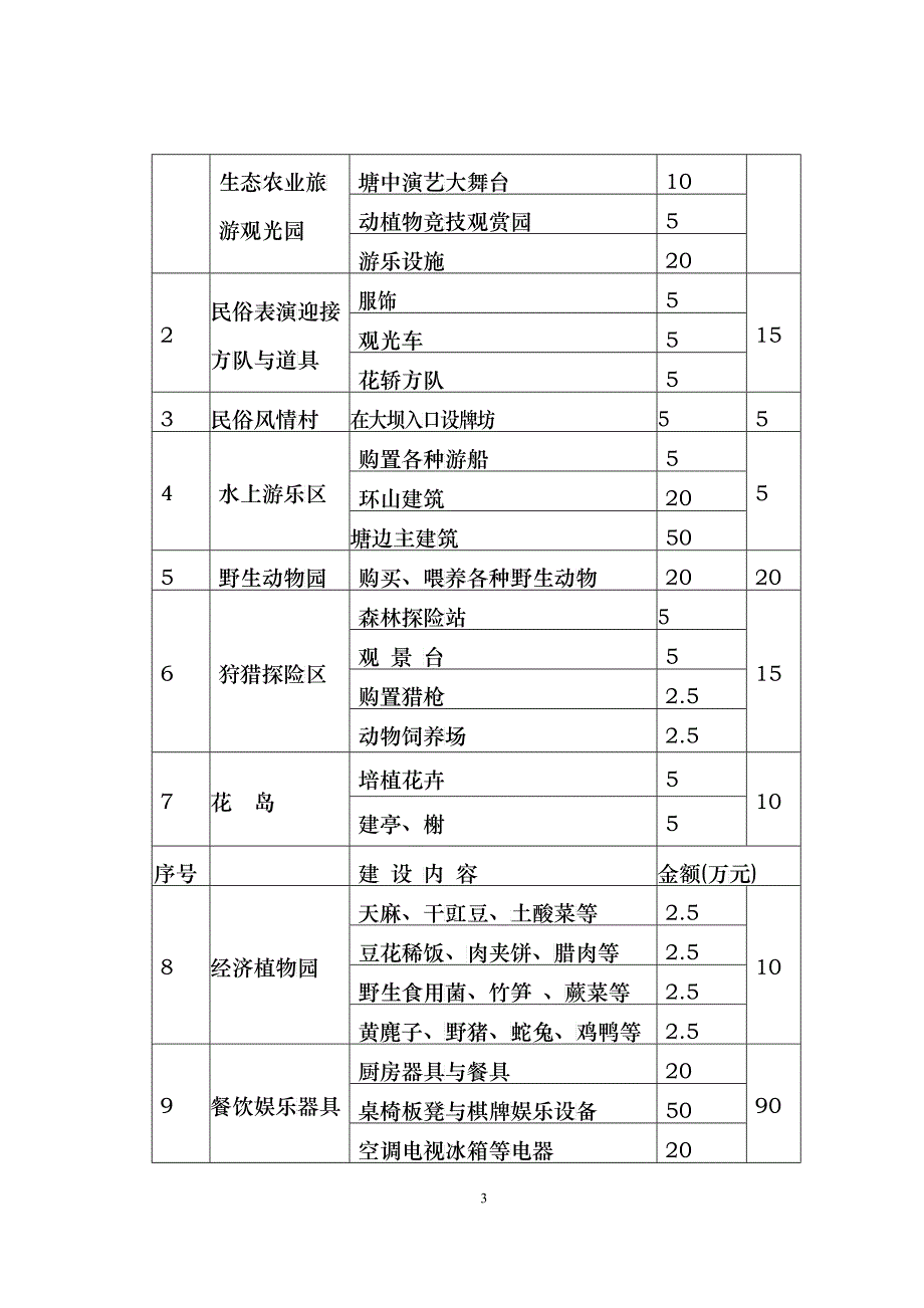 龙潭乡生态农业旅游开发商业计划书_第3页